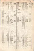 大正15年6月1日現在大阪電話番号簿 0285ページのサムネイル