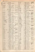大正15年6月1日現在大阪電話番号簿 0286ページのサムネイル