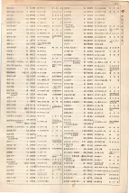 大正15年6月1日現在大阪電話番号簿 0289ページのサムネイル
