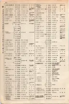 大正15年6月1日現在大阪電話番号簿 0292ページのサムネイル