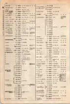大正15年6月1日現在大阪電話番号簿 0294ページのサムネイル