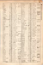 大正15年6月1日現在大阪電話番号簿 0299ページのサムネイル