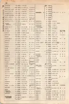 大正15年6月1日現在大阪電話番号簿 0300ページのサムネイル