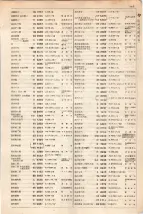 大正15年6月1日現在大阪電話番号簿 0301ページのサムネイル