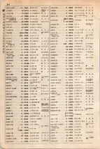 大正15年6月1日現在大阪電話番号簿 0302ページのサムネイル