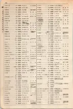 大正15年6月1日現在大阪電話番号簿 0308ページのサムネイル