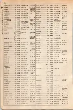 大正15年6月1日現在大阪電話番号簿 0310ページのサムネイル