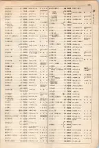大正15年6月1日現在大阪電話番号簿 0317ページのサムネイル