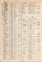 大正15年6月1日現在大阪電話番号簿 0320ページのサムネイル