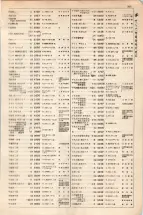 大正15年6月1日現在大阪電話番号簿 0321ページのサムネイル