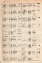 大正15年6月1日現在大阪電話番号簿 0322ページのサムネイル
