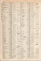 大正15年6月1日現在大阪電話番号簿 0326ページのサムネイル