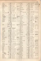 大正15年6月1日現在大阪電話番号簿 0327ページのサムネイル