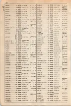 大正15年6月1日現在大阪電話番号簿 0328ページのサムネイル
