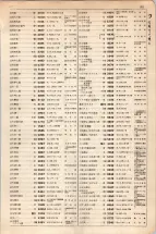 大正15年6月1日現在大阪電話番号簿 0329ページのサムネイル