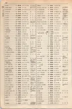 大正15年6月1日現在大阪電話番号簿 0330ページのサムネイル