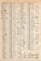 大正15年6月1日現在大阪電話番号簿 0332ページのサムネイル