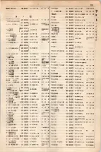 大正15年6月1日現在大阪電話番号簿 0339ページのサムネイル