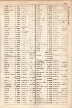 大正15年6月1日現在大阪電話番号簿 0341ページのサムネイル