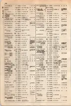 大正15年6月1日現在大阪電話番号簿 0342ページのサムネイル