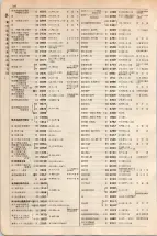 大正15年6月1日現在大阪電話番号簿 0344ページのサムネイル