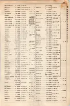 大正15年6月1日現在大阪電話番号簿 0347ページのサムネイル