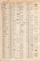 大正15年6月1日現在大阪電話番号簿 0350ページのサムネイル