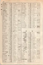 大正15年6月1日現在大阪電話番号簿 0352ページのサムネイル