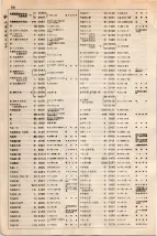 大正15年6月1日現在大阪電話番号簿 0354ページのサムネイル