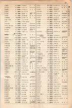 大正15年6月1日現在大阪電話番号簿 0355ページのサムネイル