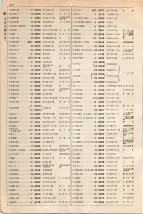 大正15年6月1日現在大阪電話番号簿 0356ページのサムネイル