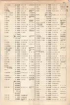 大正15年6月1日現在大阪電話番号簿 0357ページのサムネイル