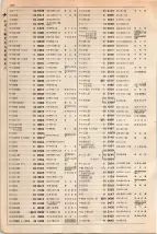 大正15年6月1日現在大阪電話番号簿 0358ページのサムネイル
