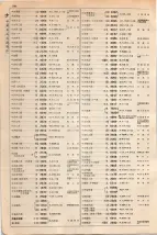 大正15年6月1日現在大阪電話番号簿 0362ページのサムネイル
