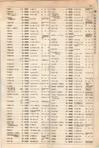 大正15年6月1日現在大阪電話番号簿 0363ページのサムネイル