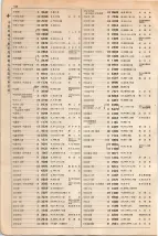 大正15年6月1日現在大阪電話番号簿 0366ページのサムネイル