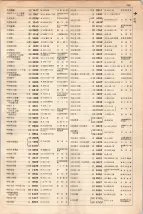 大正15年6月1日現在大阪電話番号簿 0367ページのサムネイル