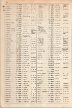 大正15年6月1日現在大阪電話番号簿 0368ページのサムネイル