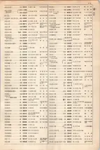 大正15年6月1日現在大阪電話番号簿 0369ページのサムネイル
