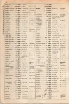 大正15年6月1日現在大阪電話番号簿 0370ページのサムネイル