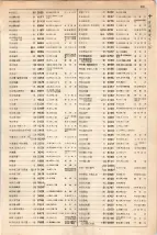 大正15年6月1日現在大阪電話番号簿 0371ページのサムネイル