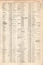 大正15年6月1日現在大阪電話番号簿 0373ページのサムネイル