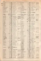 大正15年6月1日現在大阪電話番号簿 0374ページのサムネイル