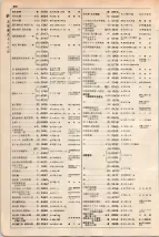 大正15年6月1日現在大阪電話番号簿 0376ページのサムネイル