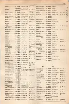大正15年6月1日現在大阪電話番号簿 0379ページのサムネイル