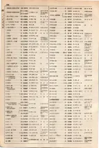 大正15年6月1日現在大阪電話番号簿 0380ページのサムネイル