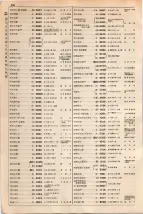 大正15年6月1日現在大阪電話番号簿 0386ページのサムネイル