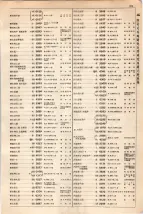 大正15年6月1日現在大阪電話番号簿 0389ページのサムネイル