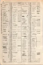 大正15年6月1日現在大阪電話番号簿 0390ページのサムネイル