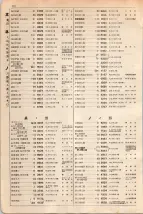 大正15年6月1日現在大阪電話番号簿 0396ページのサムネイル